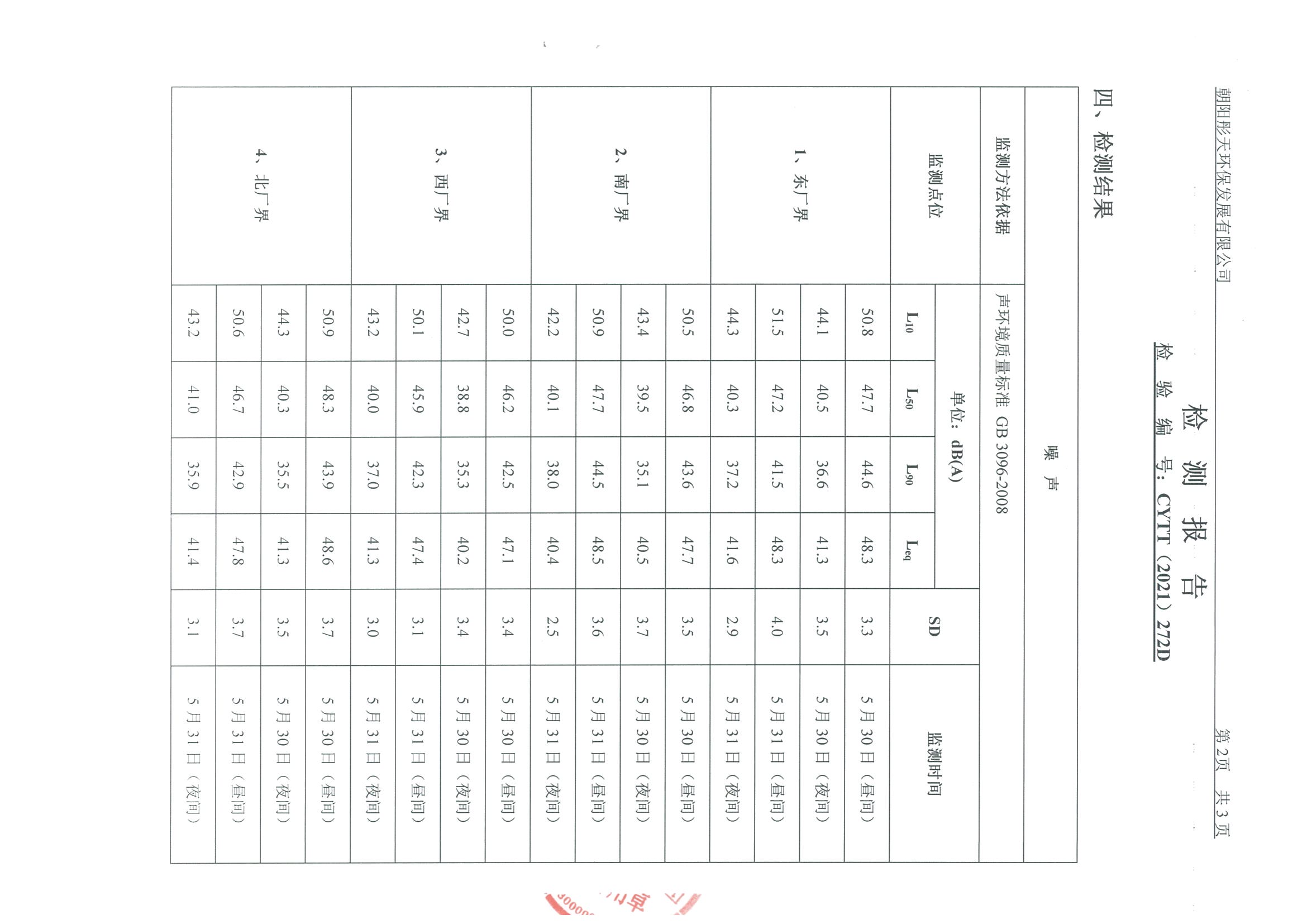 光達(dá)化工環(huán)境空氣、噪聲、地下水監(jiān)測數(shù)據(jù)