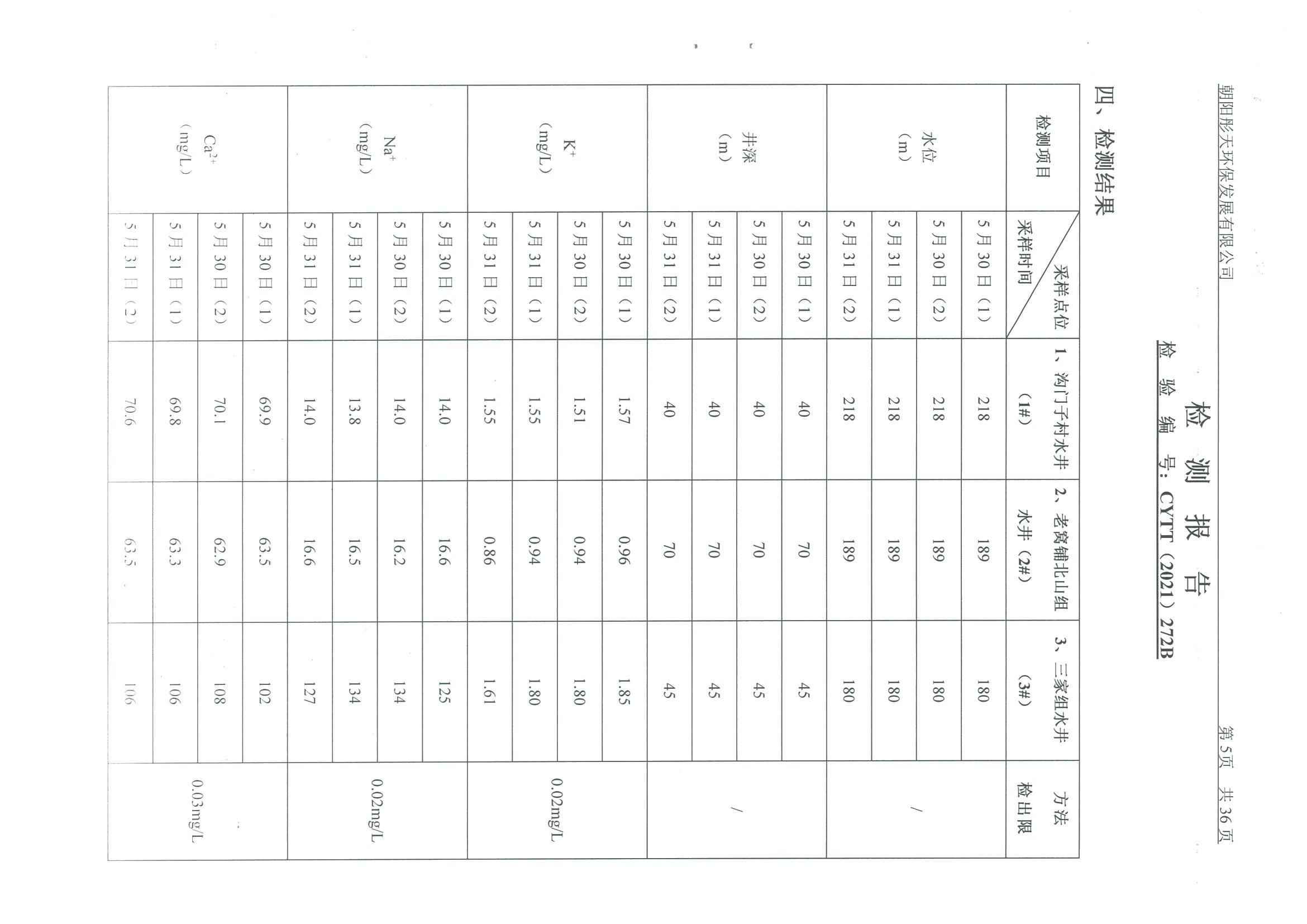 光達(dá)化工環(huán)境空氣、噪聲、地下水監(jiān)測數(shù)據(jù)