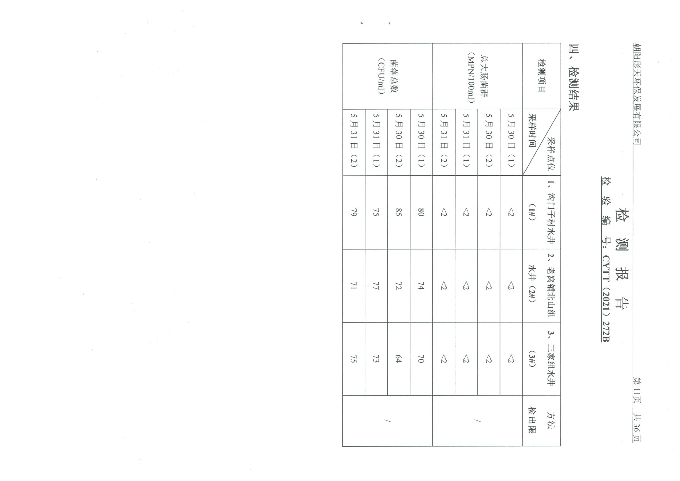 光達(dá)化工環(huán)境空氣、噪聲、地下水監(jiān)測數(shù)據(jù)
