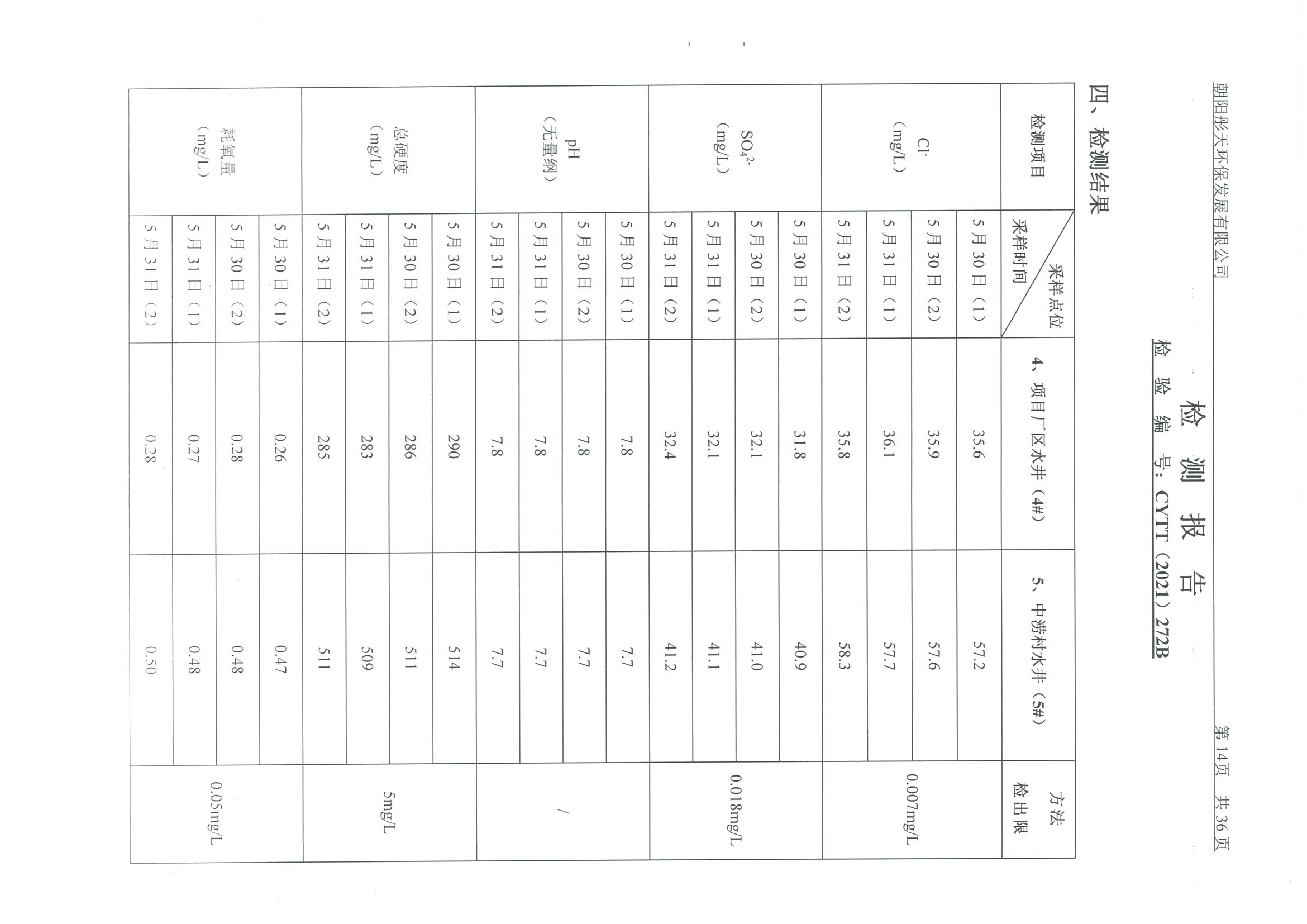光達(dá)化工環(huán)境空氣、噪聲、地下水監(jiān)測數(shù)據(jù)