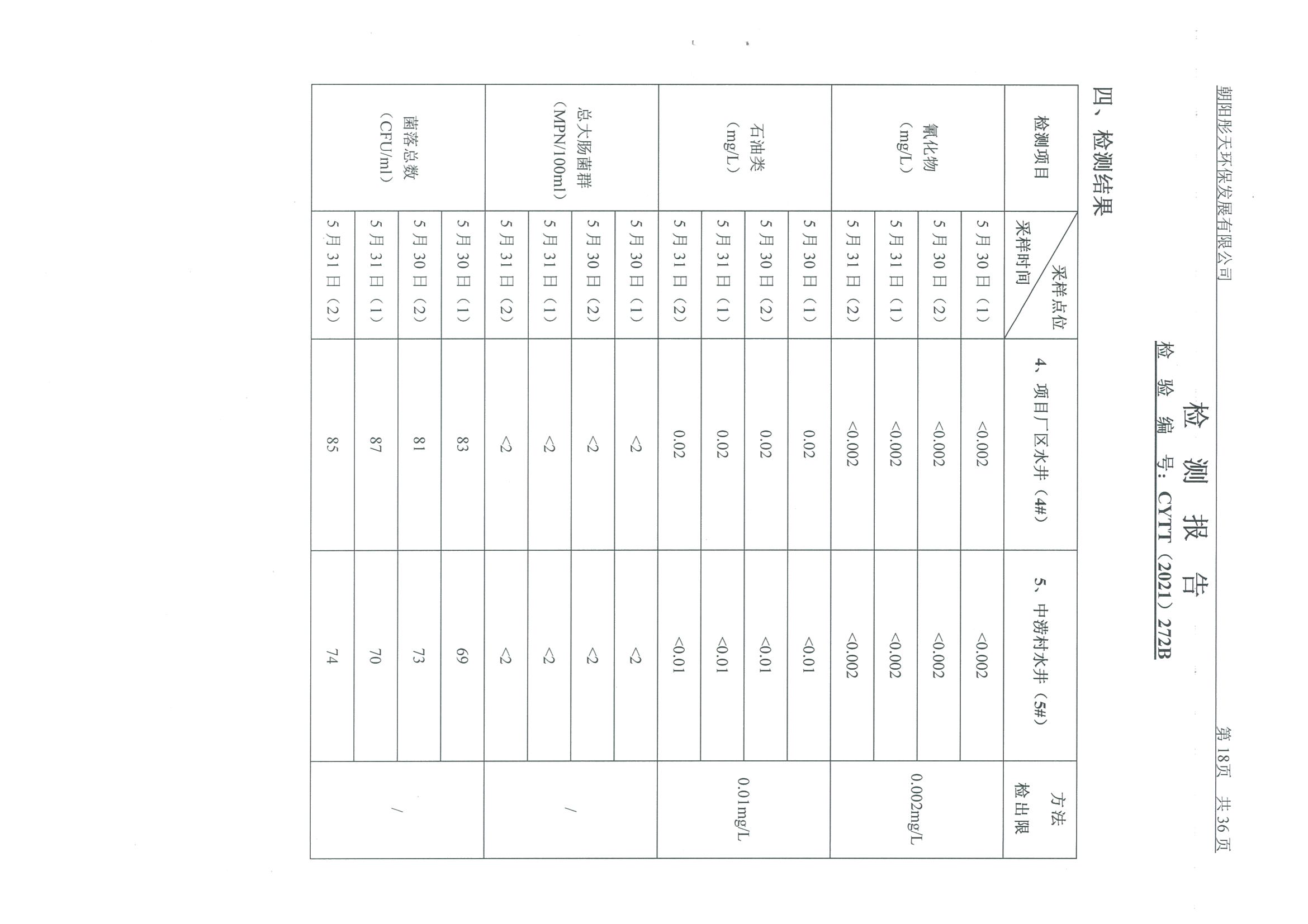 光達(dá)化工環(huán)境空氣、噪聲、地下水監(jiān)測數(shù)據(jù)