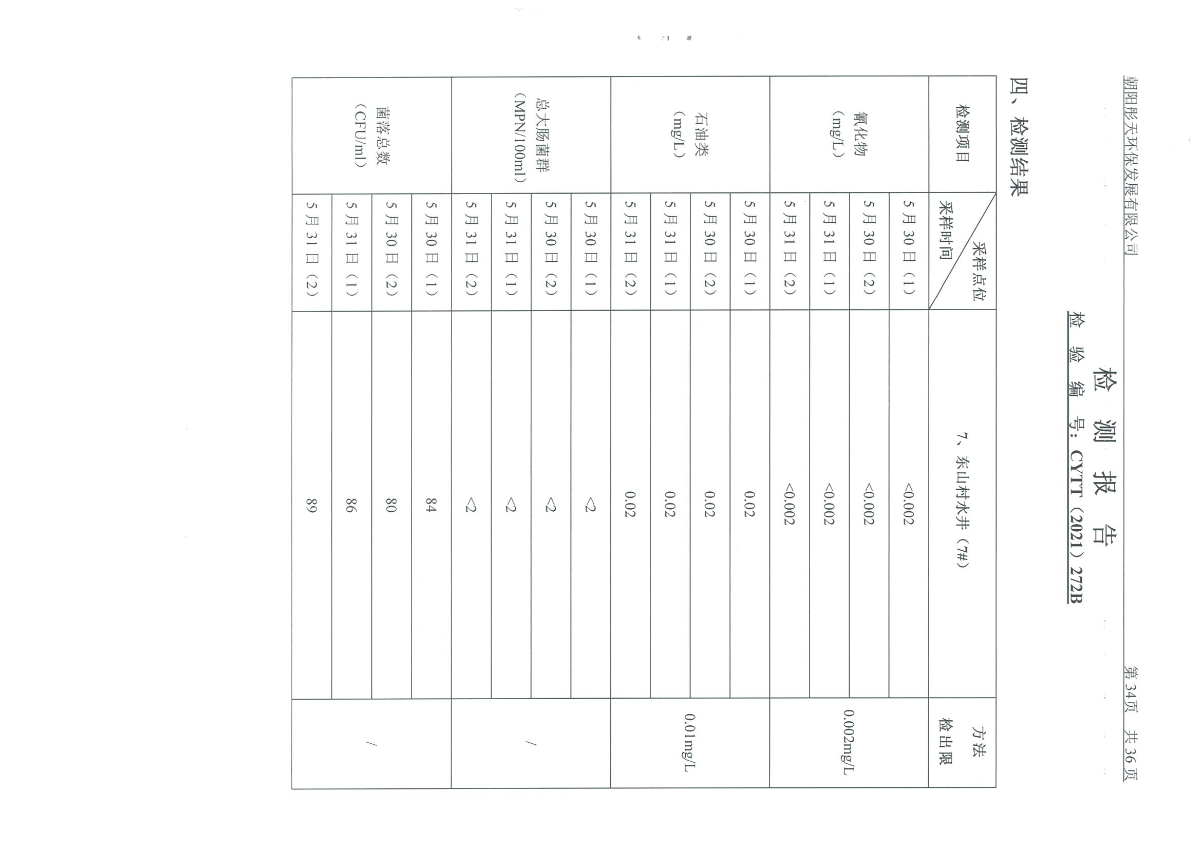 光達(dá)化工環(huán)境空氣、噪聲、地下水監(jiān)測數(shù)據(jù)
